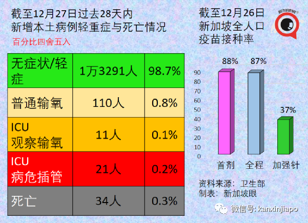 急诊室医生：感染奥密克戎病情有多重？关键在你接种的是什么疫苗