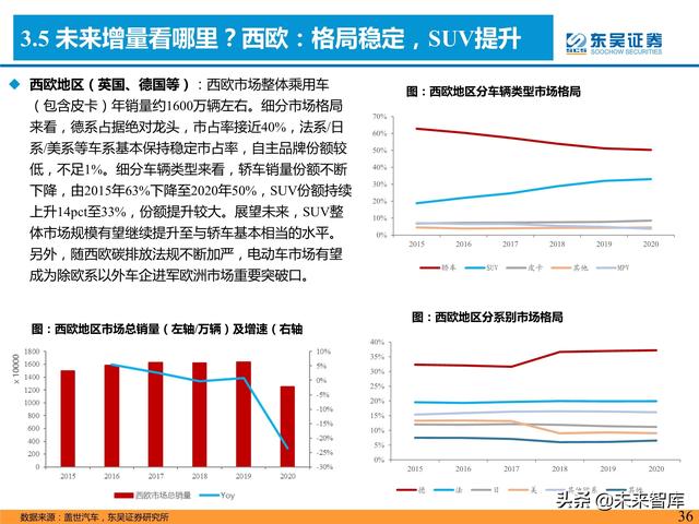 汽车行业专题研究报告：是时候寻觅世界级自主品牌车企