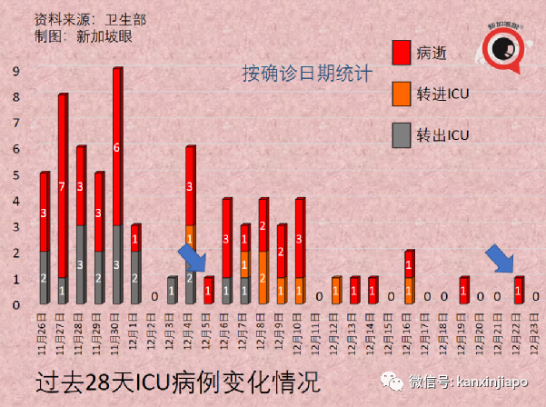 乘搭飞机感染冠病风险高2到3倍；新加坡境外输入病例5天内3创新高