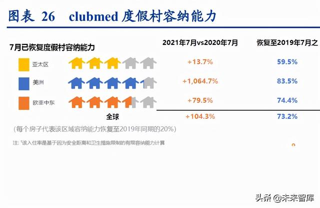 酒旅、航空、餐饮、电影行业联合研究报告