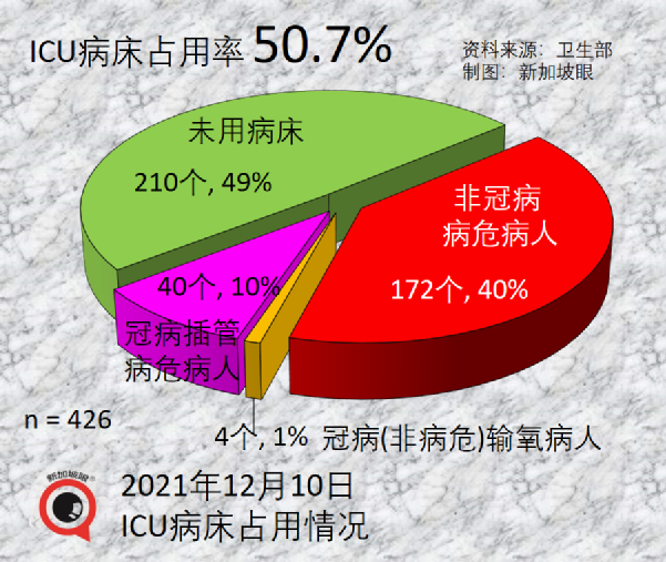 新加坡的奥密克戎病例增至8起，均完成疫苗接种；钟南山称中国年底有望群体免疫