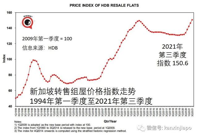 新加坡连夜出台政策严控房价，大幅调涨买房税；何超琼在新购房“躲过一劫”