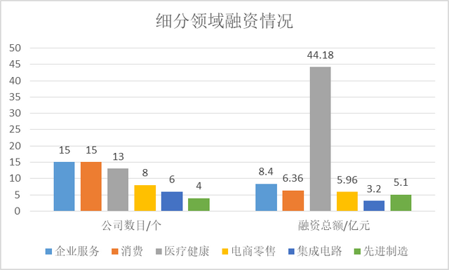 K数据｜一级市场上周78起融资同比降18.8% 3家数据库公司获投