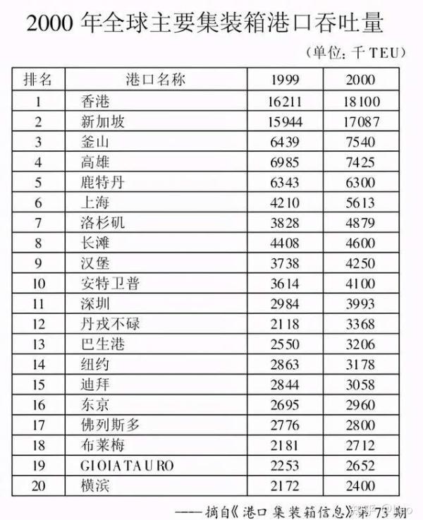 新城市志｜世界级的长三角，需要世界级的港口群