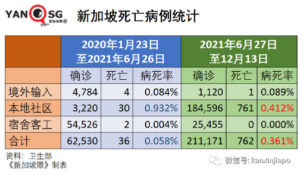 新加坡启动应急计划！一大波新政：全部疫苗打3针才算完全接种，否则出行工作受限