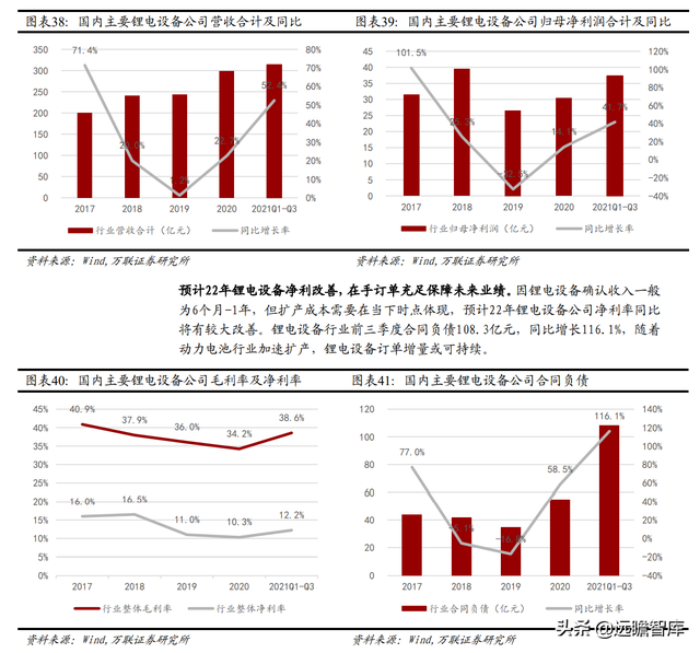 机械设备行业2022年报告：把握全球能源转型机遇期中的制造业机会