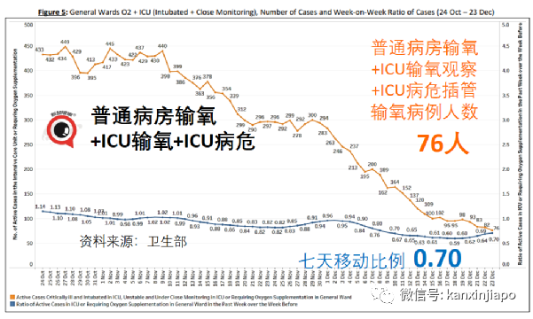 乘搭飞机感染冠病风险高2到3倍；新加坡境外输入病例5天内3创新高