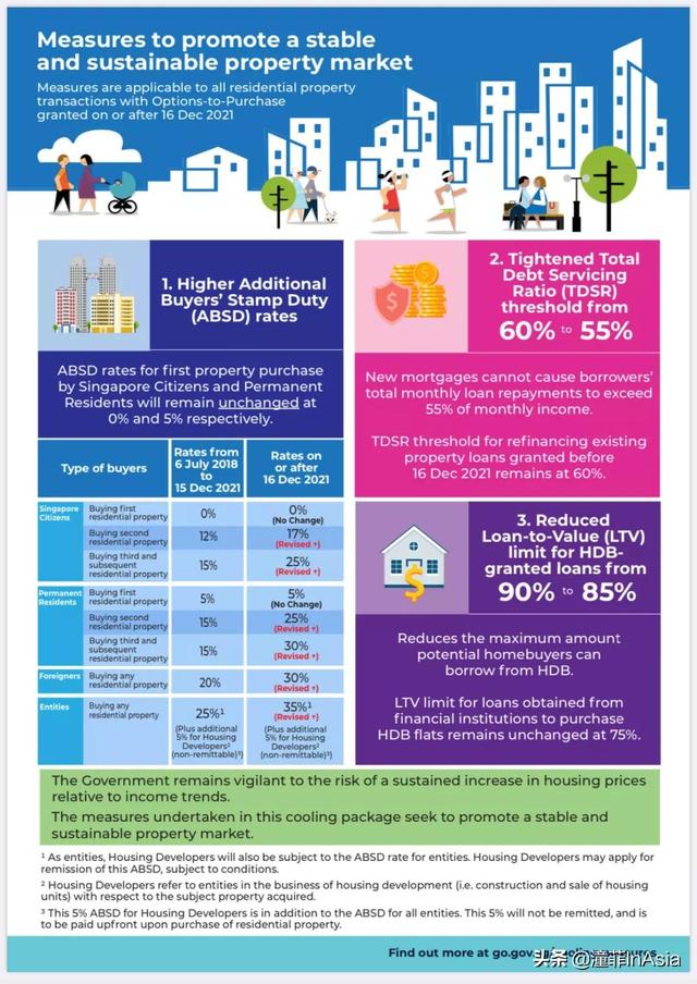 新加坡重磅出台新政，买房缴税最高暴涨至34%
