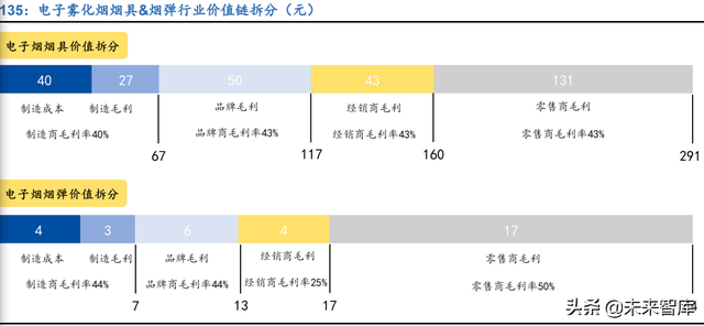 新零售行业106页深度研究报告：解构“人货场”，掘金新成长