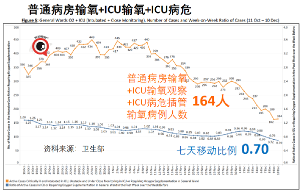 新加坡的奥密克戎病例增至8起，均完成疫苗接种；钟南山称中国年底有望群体免疫