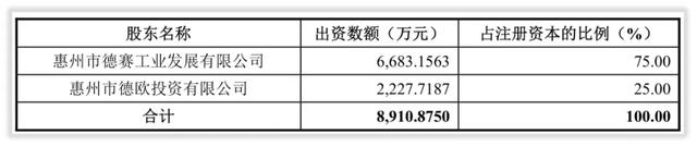 大事记｜上市前的德赛西威