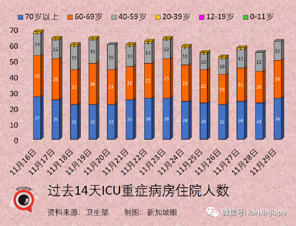 政府紧急出台应对政策！南非出发的新航航班2人感染超强毒株，同机7人入境新加坡