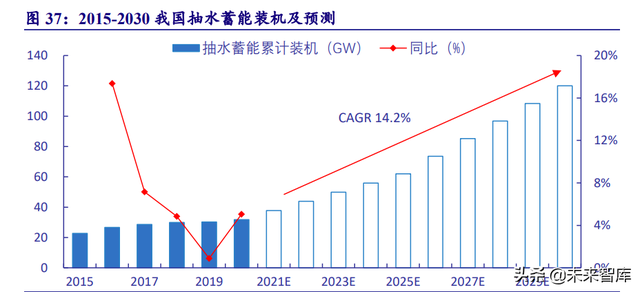 电力系统及电网产业深度研究：“四维”掘金新型电力系统