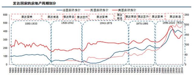 逃不脱的房地产周期律，2021年后中国房地产与房价走势将会怎样？