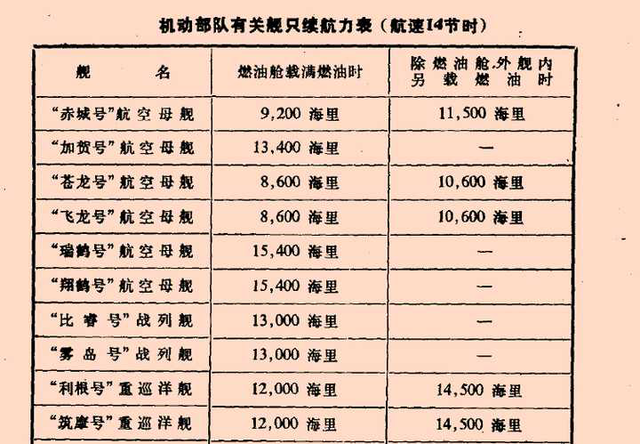 闻博：日军为何立即撤离，没有发动第三次空袭？