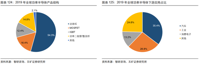 电子行业投资策略：5G渗透率持续提升，半导体供应链安全大势所趋