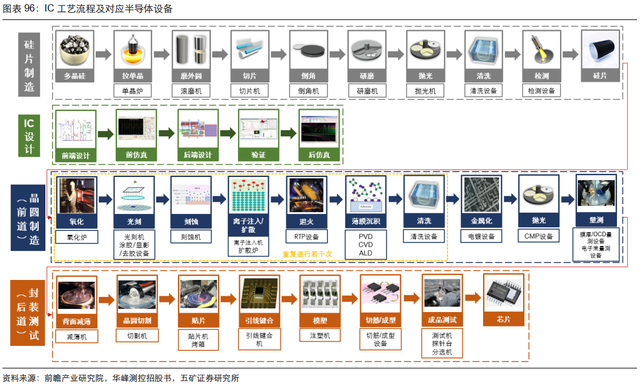 电子行业投资策略：5G渗透率持续提升，半导体供应链安全大势所趋