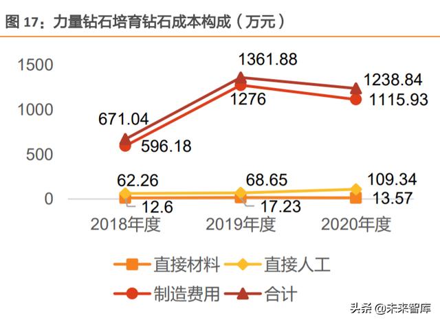 培育钻石行业研究：巧艺夺天工，悦己育新生