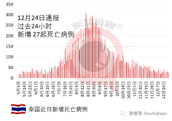 马来西亚百年一遇水灾已有超6万名灾民，一天内出现180起传染病