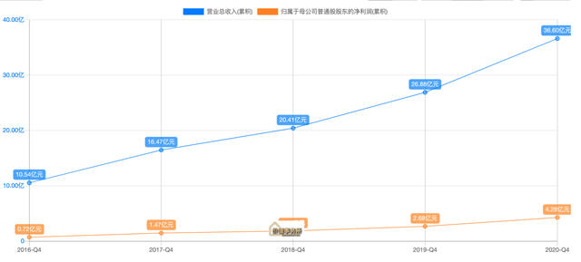 疫情时暴涨4倍，疫情后腰斩再腰斩，小熊电器，是时候关注了