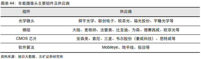 电子行业投资策略：5G渗透率持续提升，半导体供应链安全大势所趋