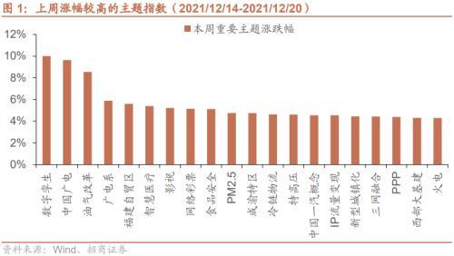 丰田发布纯电动战略，多家厂商新车型搭载激光雷达——全球产业趋势跟踪周报（1221）