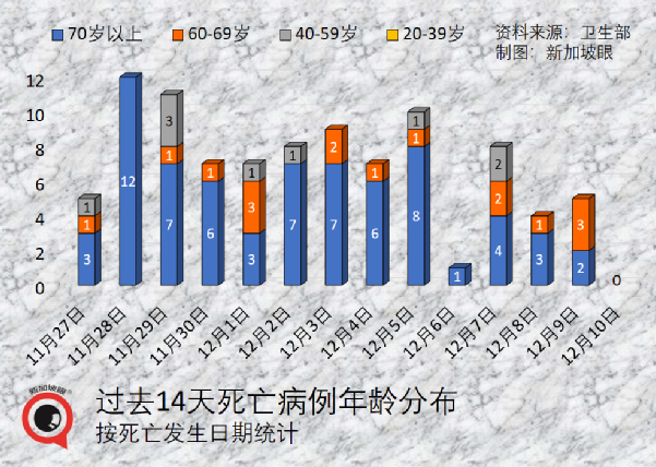 新加坡的奥密克戎病例增至8起，均完成疫苗接种；钟南山称中国年底有望群体免疫