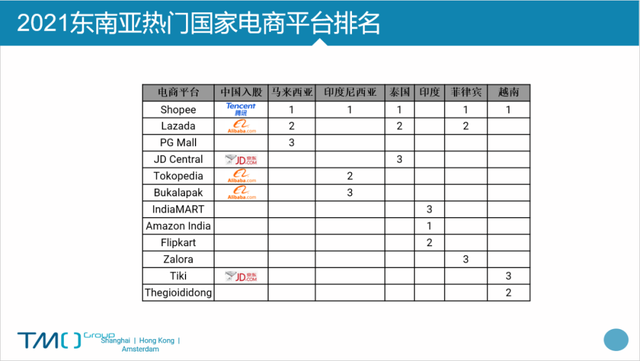 出海东南亚，阿里没得选