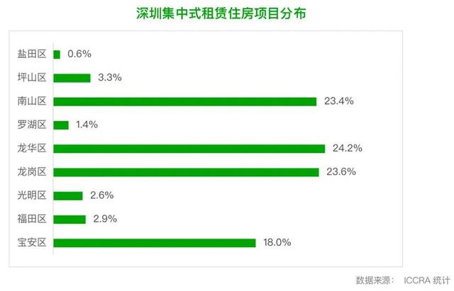 报告｜深圳市借鉴新加坡住房模式实现“住有所居”