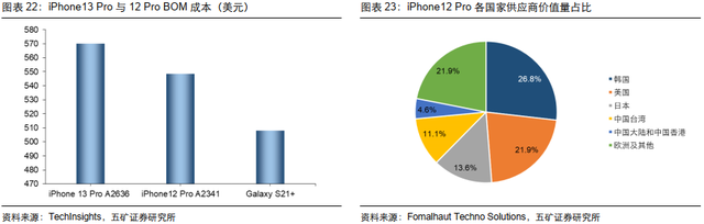 电子行业投资策略：5G渗透率持续提升，半导体供应链安全大势所趋