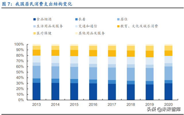 新零售行业106页深度研究报告：解构“人货场”，掘金新成长