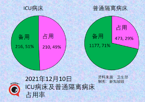 新加坡的奥密克戎病例增至8起，均完成疫苗接种；钟南山称中国年底有望群体免疫