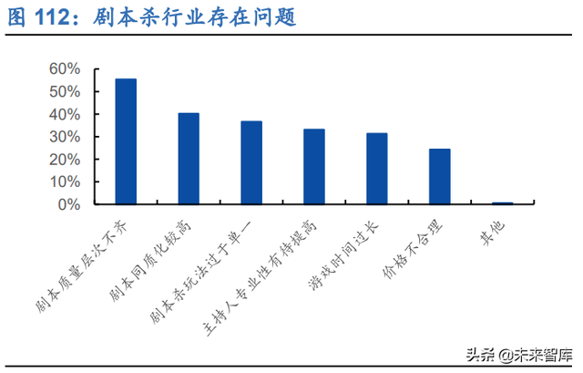 新零售行业106页深度研究报告：解构“人货场”，掘金新成长