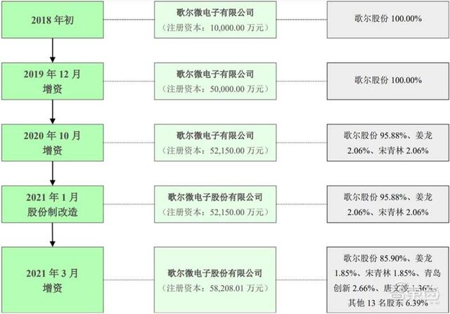 国产MEMS龙头冲上市！歌尔分拆，去年营收30亿