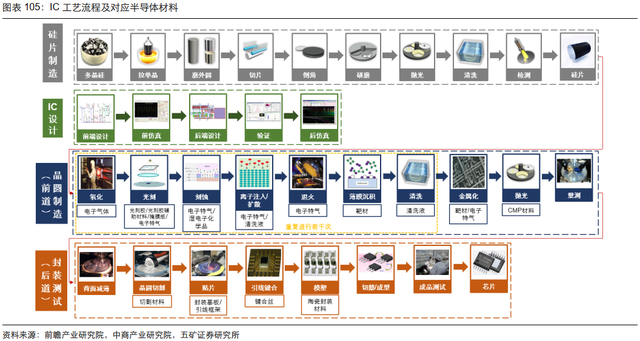 电子行业投资策略：5G渗透率持续提升，半导体供应链安全大势所趋