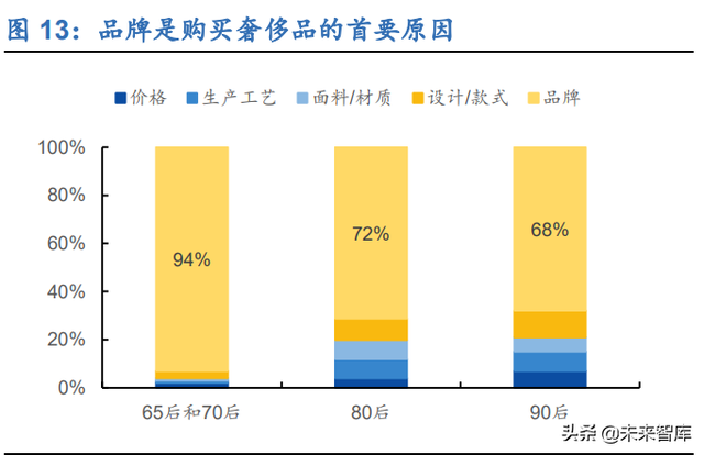 新零售行业106页深度研究报告：解构“人货场”，掘金新成长