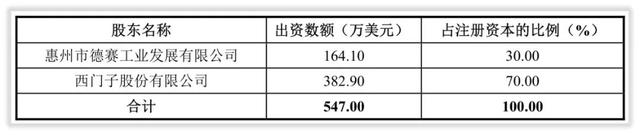 大事记｜上市前的德赛西威