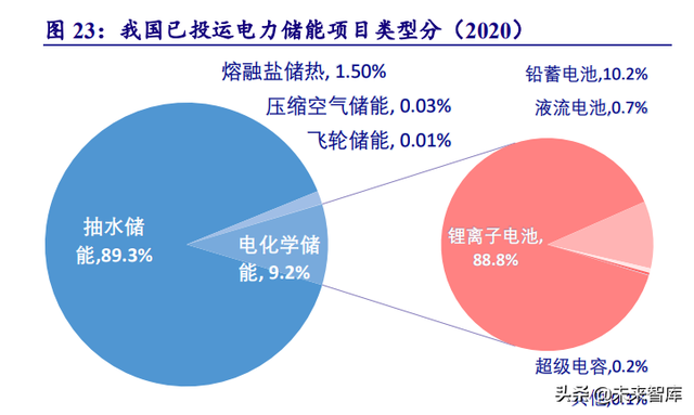 电力系统及电网产业深度研究：“四维”掘金新型电力系统