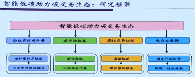 IEEE Fellow黄建伟：智能低碳理论探索和关键技术研究