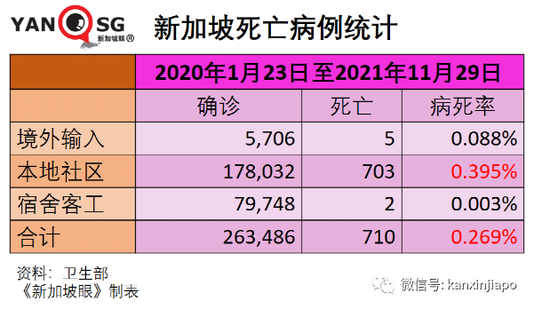 政府紧急出台应对政策！南非出发的新航航班2人感染超强毒株，同机7人入境新加坡