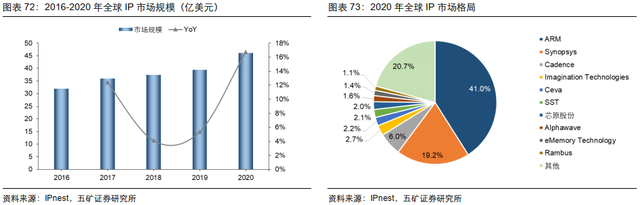 电子行业投资策略：5G渗透率持续提升，半导体供应链安全大势所趋