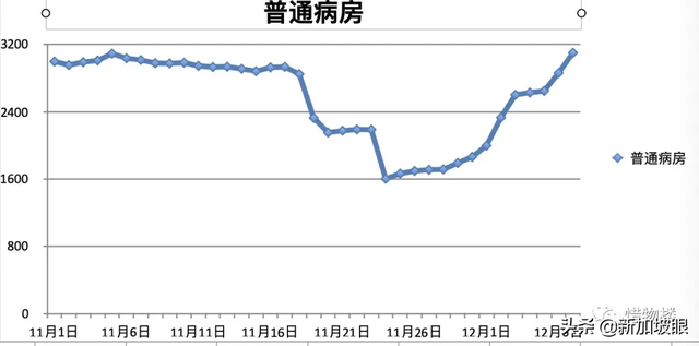 新变异Omicron传播一个月后的南非疫情