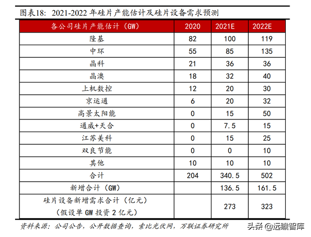 机械设备行业2022年报告：把握全球能源转型机遇期中的制造业机会