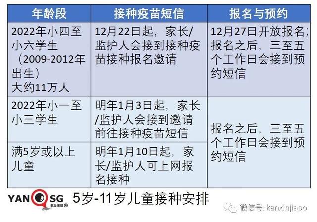 新加坡儿童疫苗明日正式开打；政府设立多个专属疫苗中心