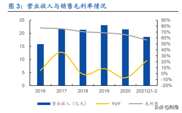 四维图新研究报告：导航世界，驾驭未来