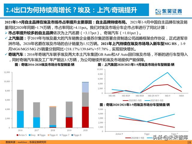 汽车行业专题研究报告：是时候寻觅世界级自主品牌车企