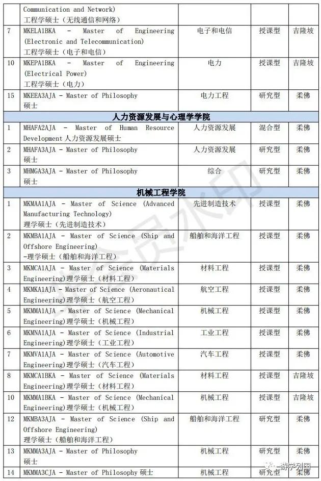 马来西亚留学-马来西亚理工大学Universiti Teknologi Malaysia