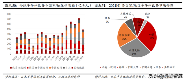 机械设备行业2022年报告：把握全球能源转型机遇期中的制造业机会