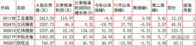 周三A股重要投资参考