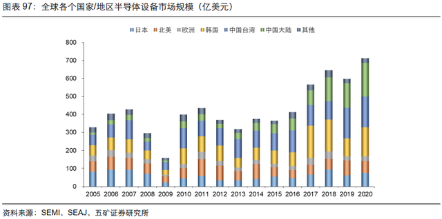 电子行业投资策略：5G渗透率持续提升，半导体供应链安全大势所趋